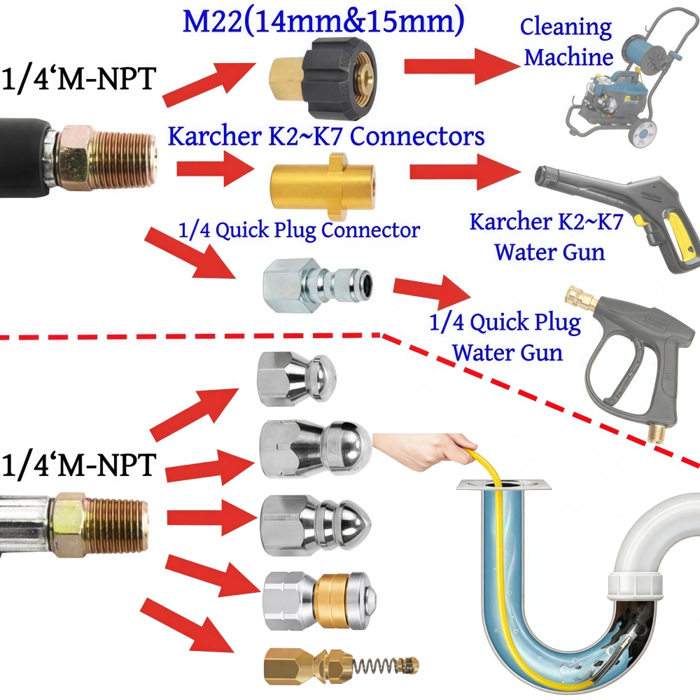 5~50m Pressure Washer Sewer Je – Drain Pipe Clip recenzja i cena