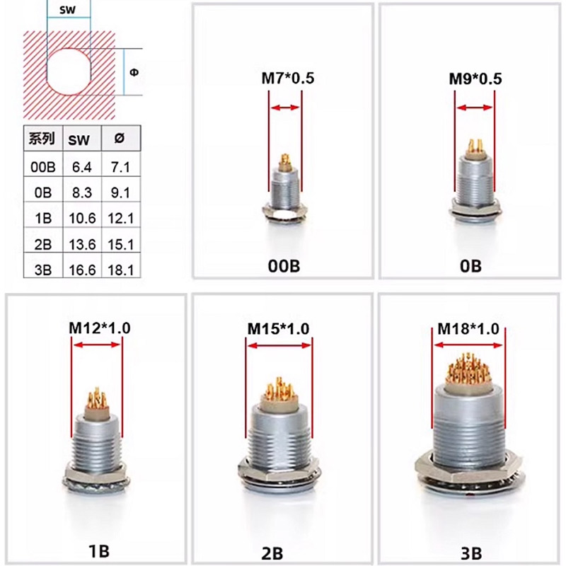 FGG LEMO Compatible Push-pull  – Push Fit Connector recenzja i cena