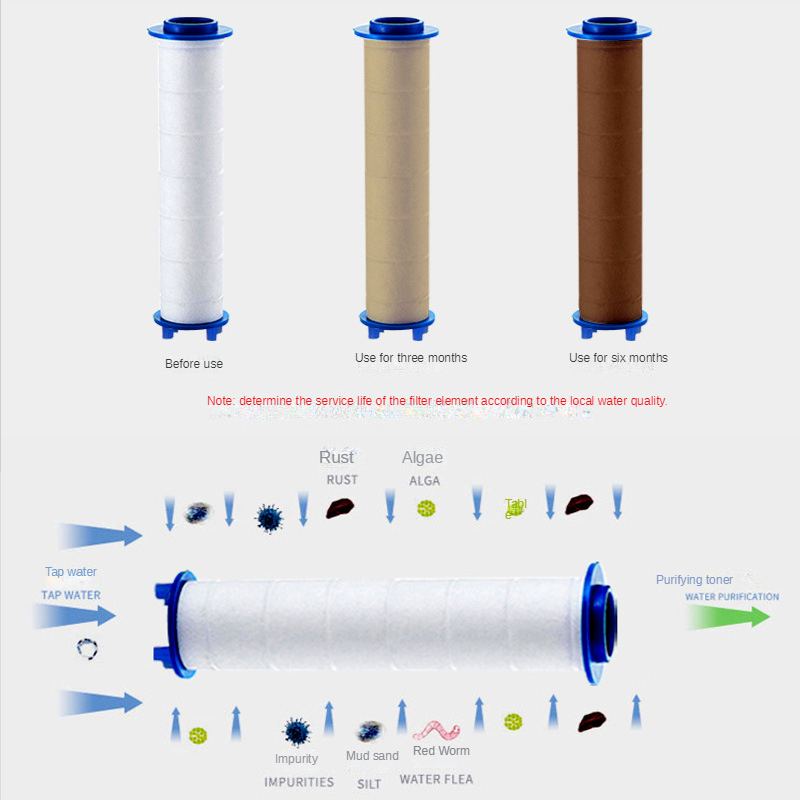 3 Pcs Shower Head Filter Showe – Shower Valve Cartridge recenzja i cena